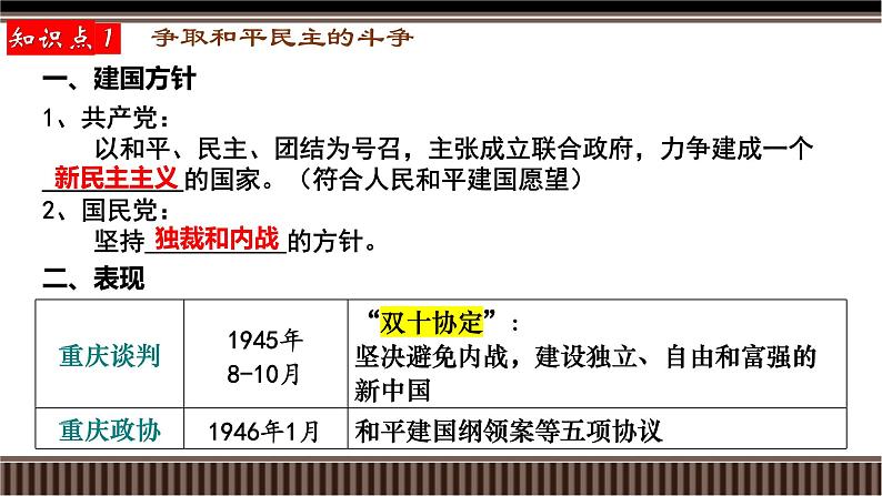 新高考历史一轮复习备课课件 第21讲+人民解放战争(含答案)04