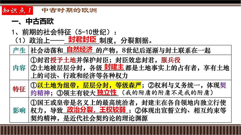 新高考历史一轮复习备课课件 第29讲+中古世界的多元面貌(上)(含答案)第7页