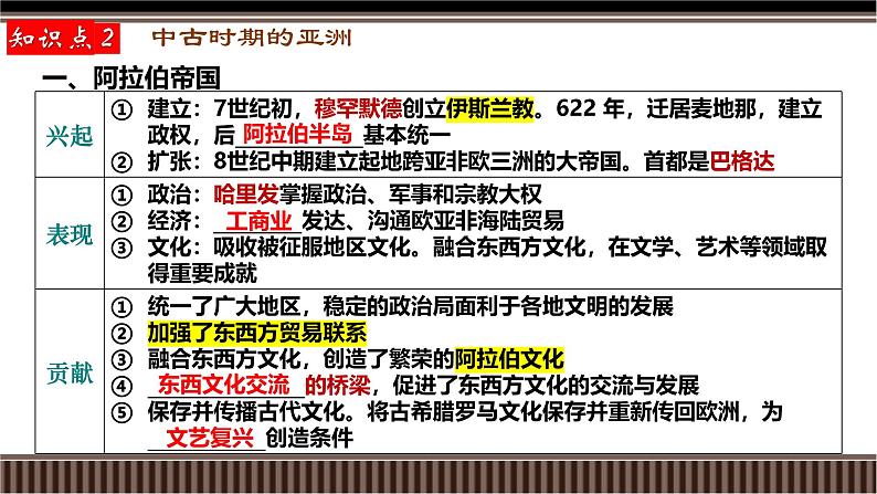 新高考历史一轮复习备课课件 第30讲+中古世界的多元面貌(下)(含答案)06