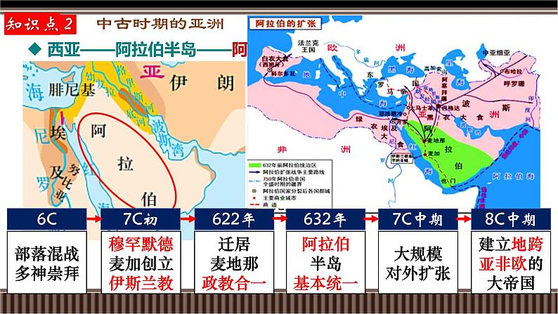 新高考历史一轮复习备课课件 第30讲+中古世界的多元面貌(下)(含答案)07