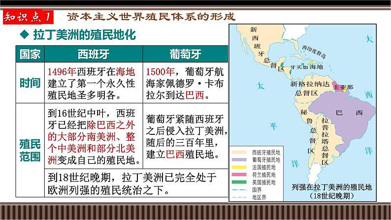 新高考历史一轮复习备课课件 第37讲+资本主义世界殖民体系的形成与亚非拉民族独立运动(含答案)第6页