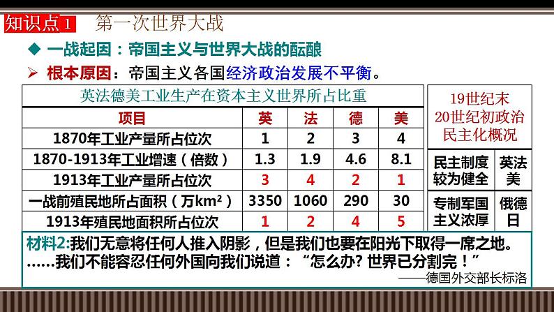 新高考历史一轮复习备课课件 第38讲第一次世界大战与战后国际秩序(含答案)第8页