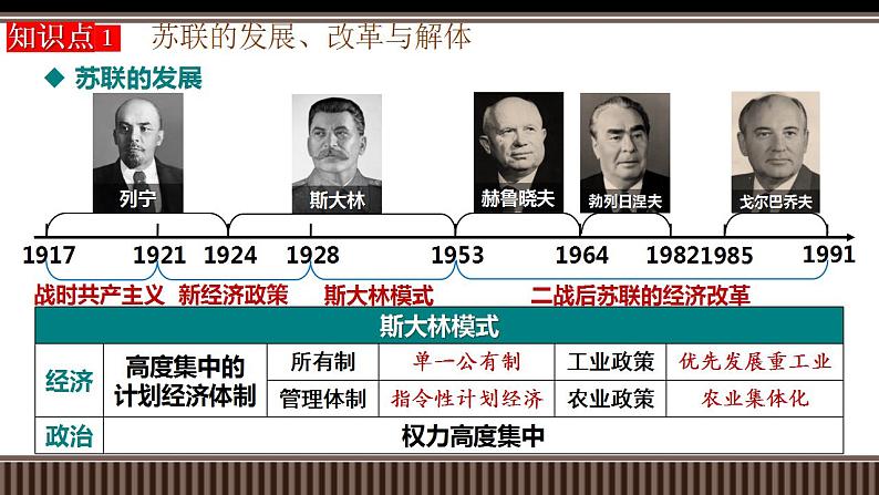 新高考历史一轮复习备课课件 第43讲社会主义国家与第三世界国家的新变化(含答案)第6页