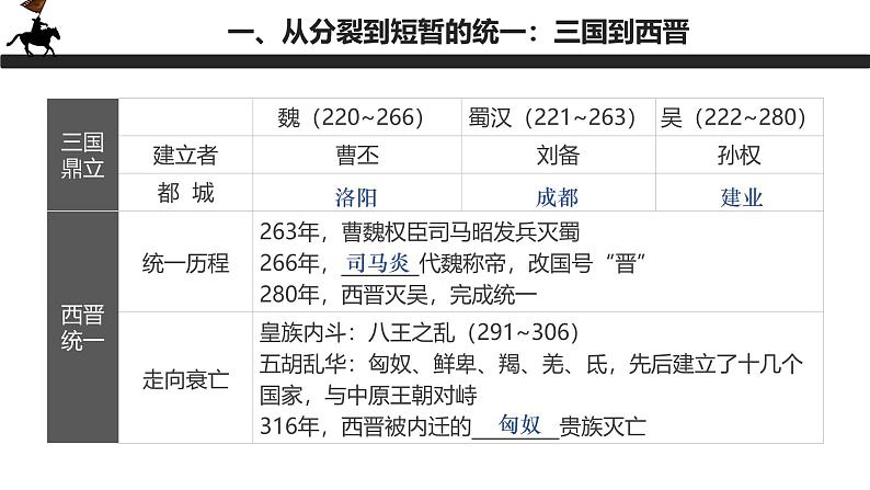 【史料学与考】新高考历史一轮复习素养提升探究课件专题2.1+三国两晋南北朝的政权更迭与民族交融第7页