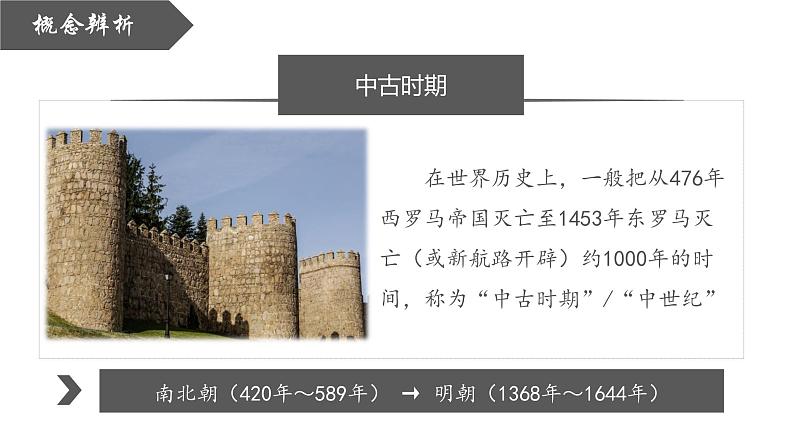 【史料学与考】新高考历史一轮复习素养提升探究课件专题2.1+中古时期的欧洲第4页