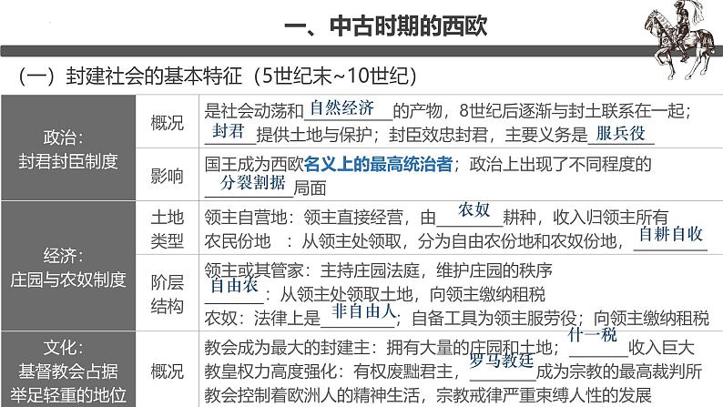【史料学与考】新高考历史一轮复习素养提升探究课件专题2.1+中古时期的欧洲第7页