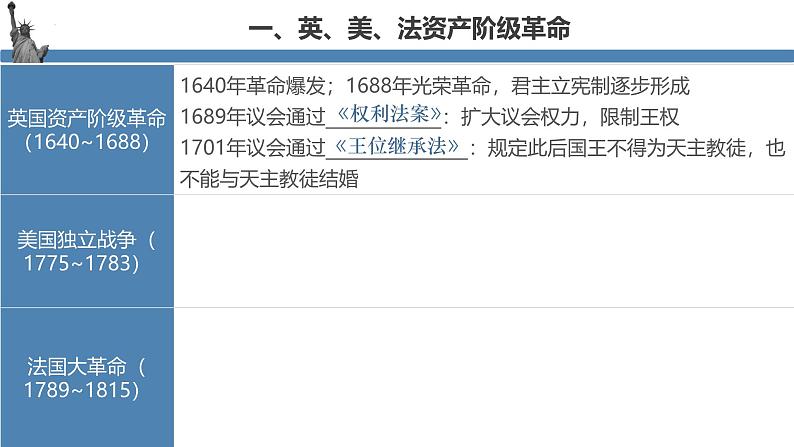 【史料学与考】新高考历史一轮复习素养提升探究课件专题4.2+资产阶级革命与资本主义制度的确立第3页