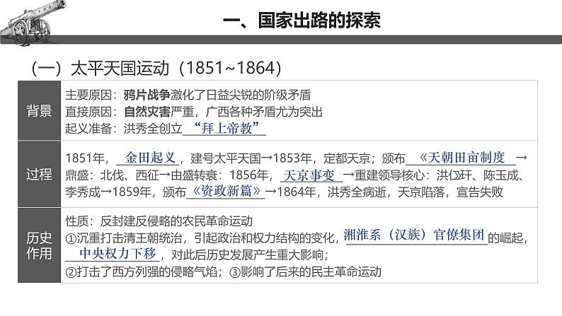 【史料学与考】新高考历史一轮复习素养提升探究课件专题5.2+国家出路的探索与列强侵略的加剧第5页