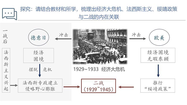 【史料学与考】新高考历史一轮复习素养提升探究课件专题7.4+第二次世界大战与战后国际秩序的形成第3页