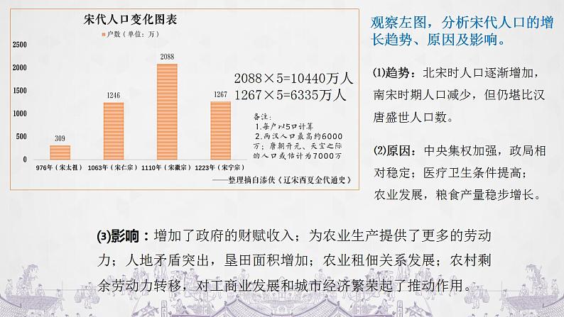 第11课 辽宋夏金元的经济、社会与文化课件----2024-2025学年高中历史必修 中外历史纲要(上)第4页