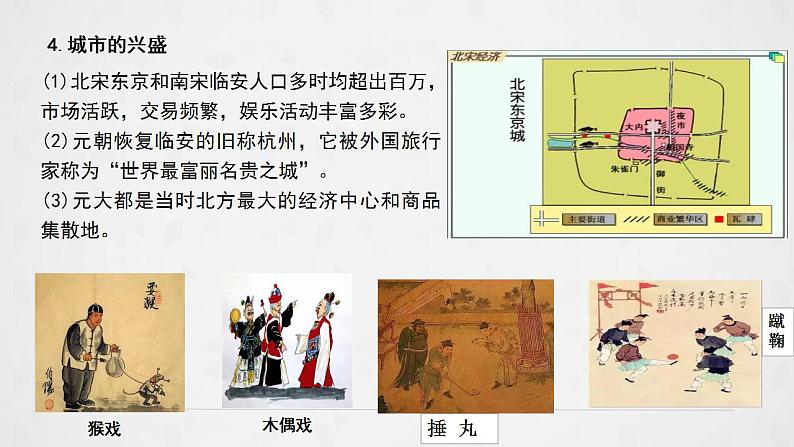 第11课 辽宋夏金元的经济、社会与文化课件----2024-2025学年高中历史必修 中外历史纲要(上)第7页