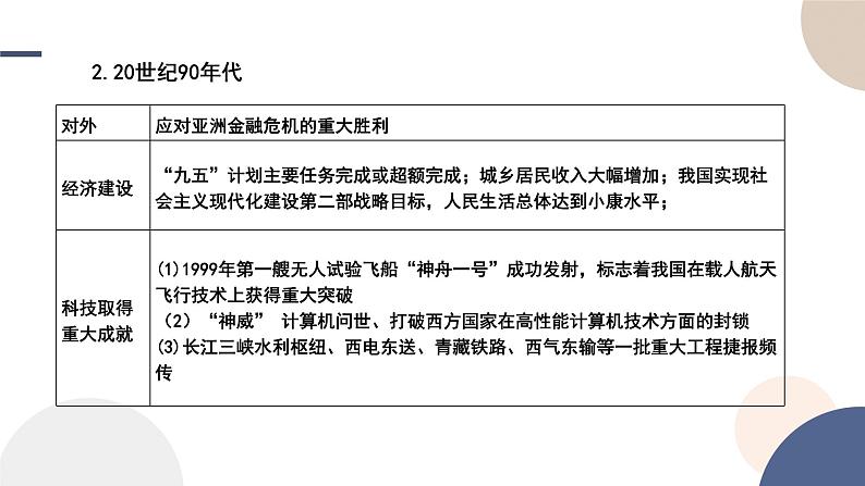 第28课 改革开放和社会主义现代化建设的巨大成就课件----2024-2025学年高中历史必修 中外历史纲要(上)第4页