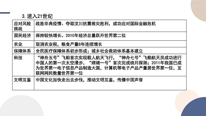 第28课 改革开放和社会主义现代化建设的巨大成就课件----2024-2025学年高中历史必修 中外历史纲要(上)第5页