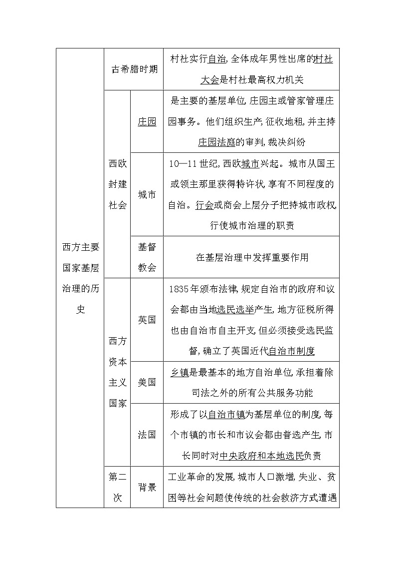 2024-2025学年选择性必修一 第18课 世界主要国家的基层治理与社会保障 学案第2页