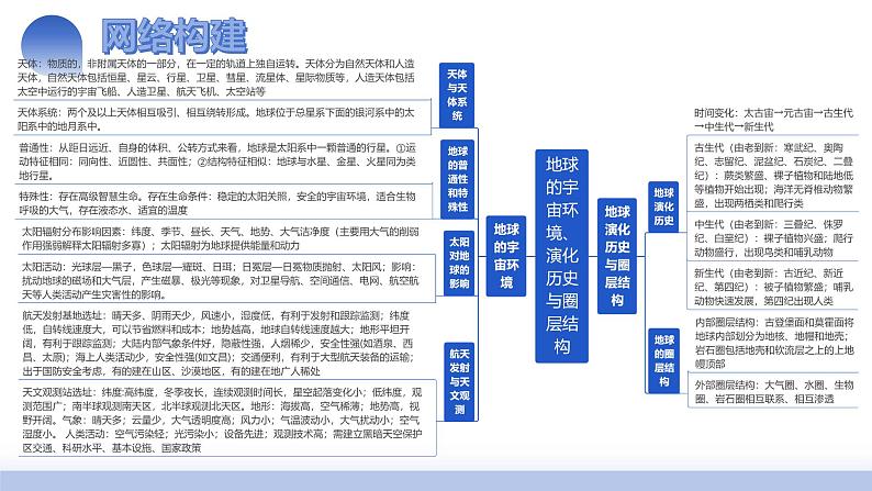 第03讲 地球的宇宙环境、演化历史与圈层结构(课件)-2025年高考地理一轮复习讲练测(新教材新高考)04