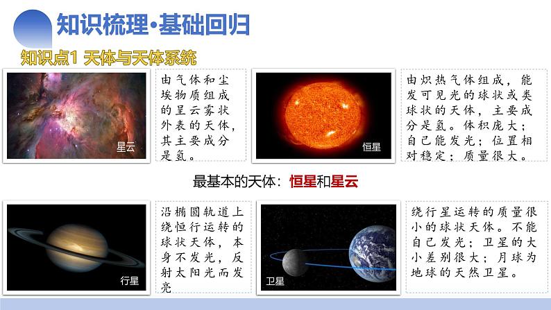 第03讲 地球的宇宙环境、演化历史与圈层结构(课件)-2025年高考地理一轮复习讲练测(新教材新高考)07