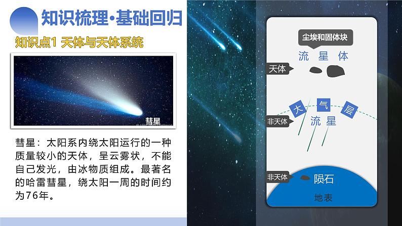 第03讲 地球的宇宙环境、演化历史与圈层结构(课件)-2025年高考地理一轮复习讲练测(新教材新高考)08