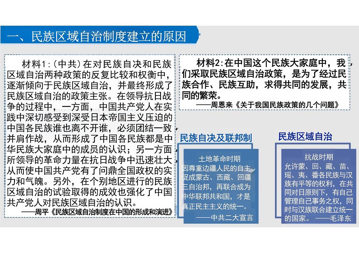 第13课当代中国的民族政策课件高中历史选择性必修1第4页