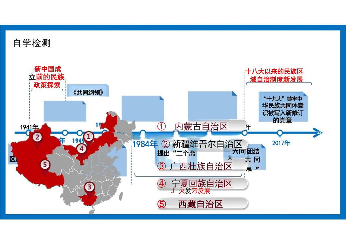 第13课当代中国的民族政策课件高中历史选择性必修1第7页