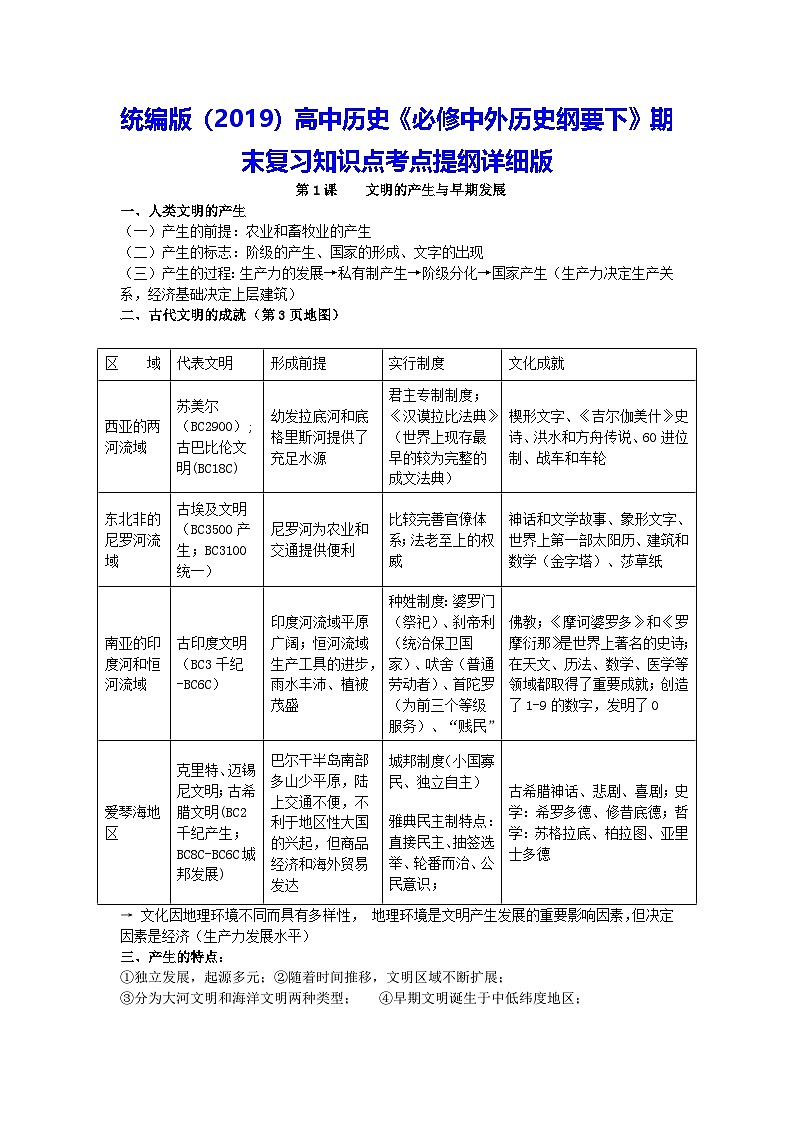 统编版(2019)高中历史《必修中外历史纲要下》期末复习知识点考点提纲详细版第1页