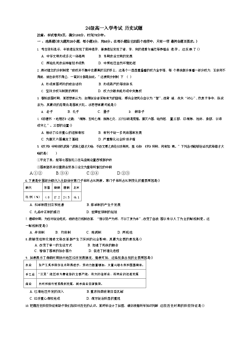 四川省仁寿第一中学校南校区2024-2025学年高一上学期9月开学考试历史试题（含解析）