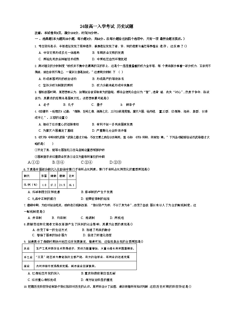 四川省仁寿第一中学校南校区2024-2025学年高一上学期9月开学考试历史试题(含解析)01