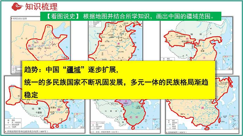 第四单元 民族关系与国家关系(考点串讲)-2024-2025学年高二历史上学期期中考点大串讲(统编版)课件PPT第8页