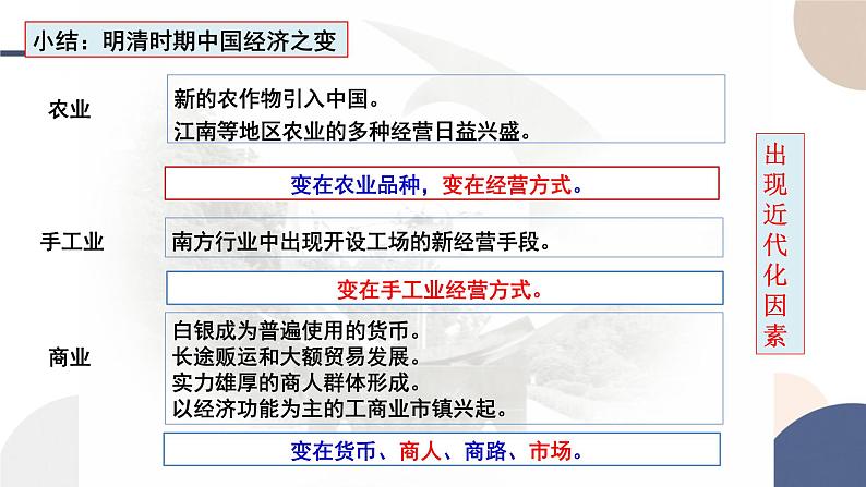 2024-2025学年高中历史必修 中外历史纲要(上)教学课件 第四单元-第14课 明至清中叶的经济与文化第7页