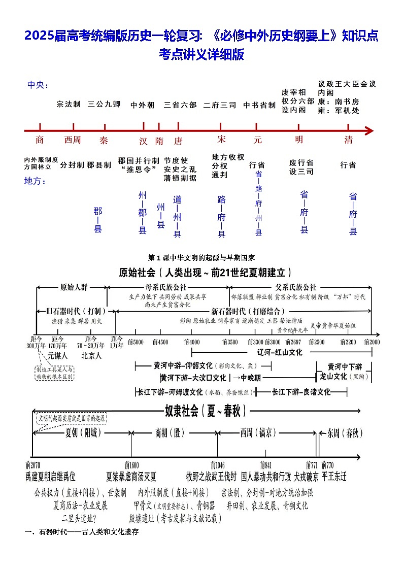 2025届高考统编版历史一轮复习:《必修中外历史纲要上》知识点考点讲义详细版第1页