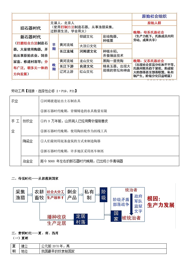2025届高考统编版历史一轮复习:《必修中外历史纲要上》知识点考点讲义详细版第2页