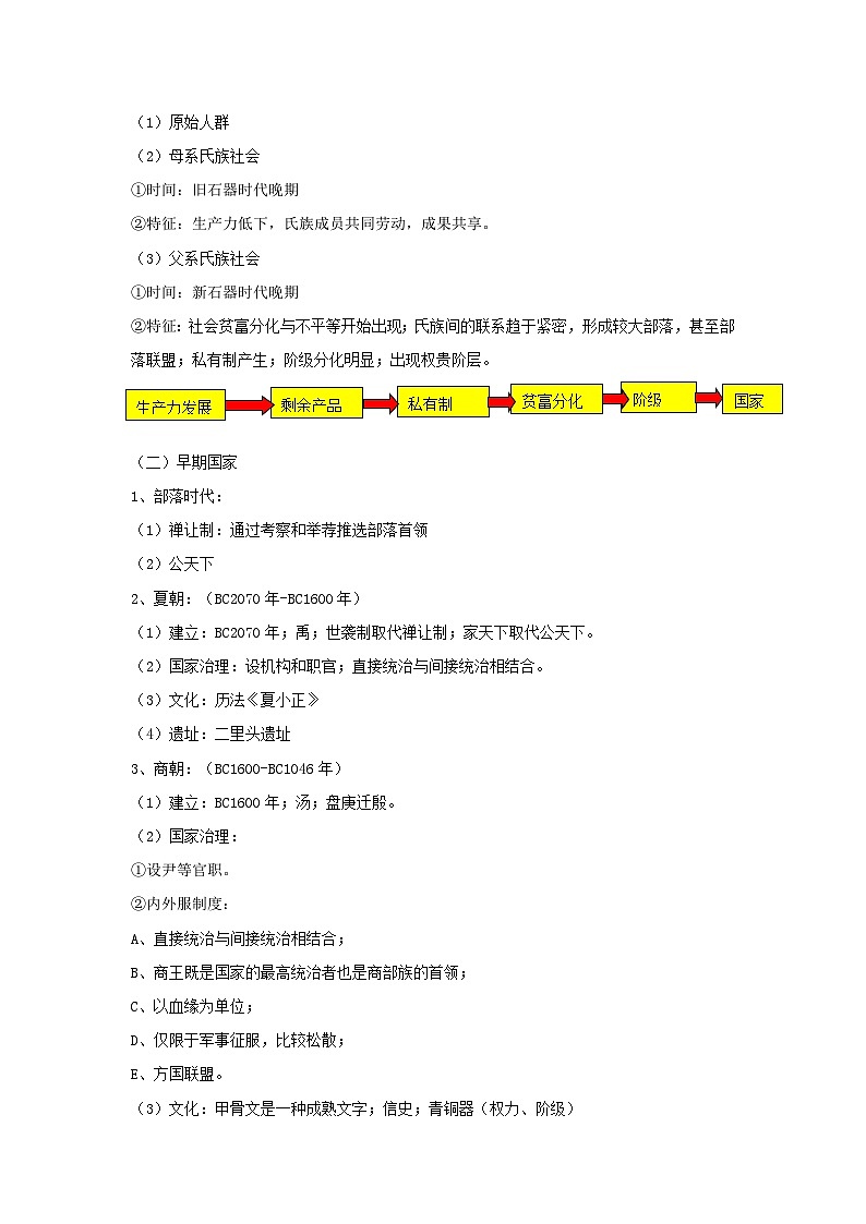 2025届高考统编版历史一轮复习:《必修中外历史纲要上》知识点考点讲义第2页