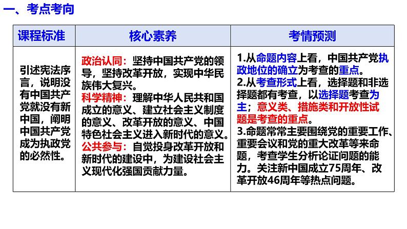 必修3《政治与法治》第一课 历史和人民的选择- 2025年高考政治一轮复习必备知识归纳(新高考通用)课件PPT第6页