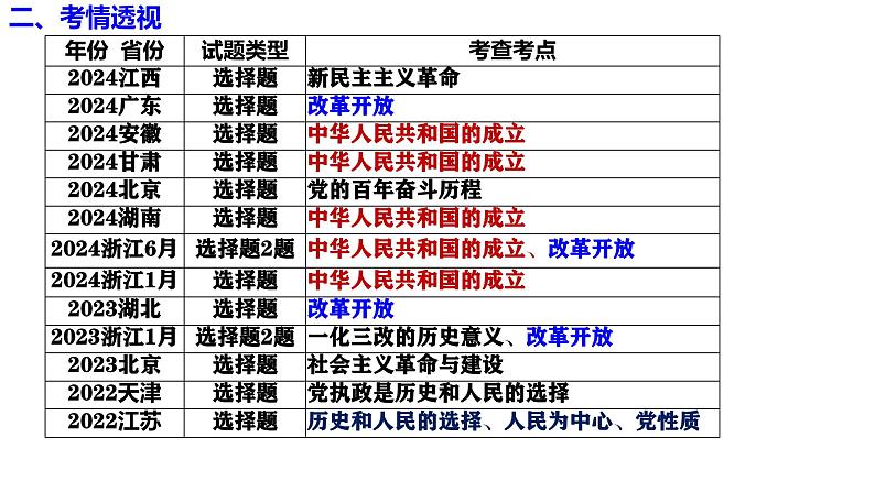 必修3《政治与法治》第一课 历史和人民的选择- 2025年高考政治一轮复习必备知识归纳(新高考通用)课件PPT第7页