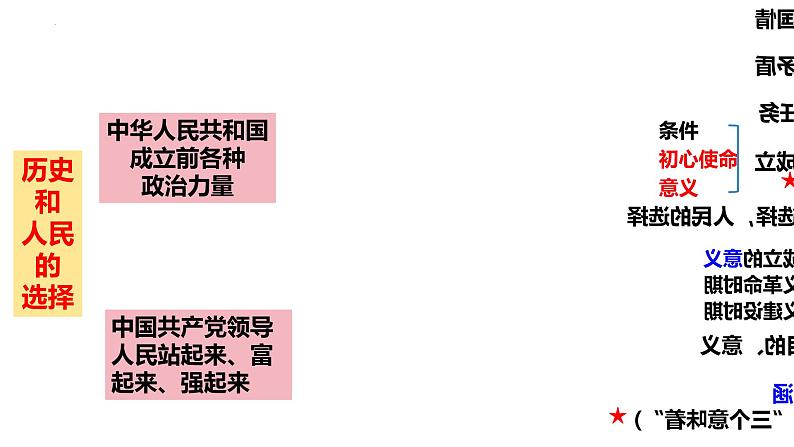 必修3《政治与法治》第一课 历史和人民的选择- 2025年高考政治一轮复习必备知识归纳(新高考通用)课件PPT第8页