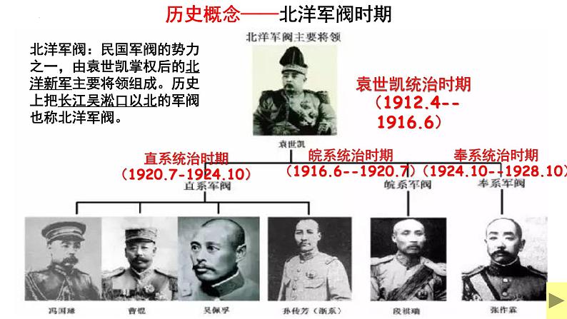 第19讲 北洋军阀统治时期的政治、经济与文化 课件--2025届高三统编版(2019)必修中外历史纲要上一轮复习第3页