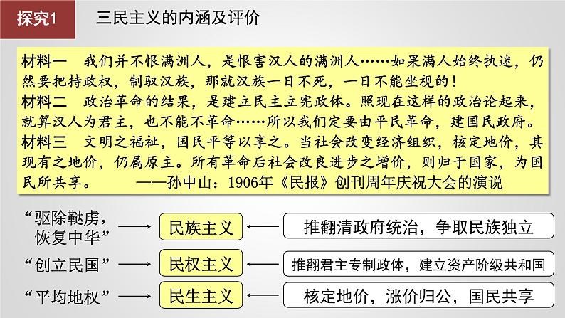 第18讲 辛亥革命 课件--2025届高三统编版(2019)必修中外历史纲要上一轮复习第7页