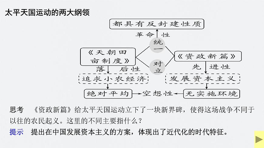 第16講 國家出路的探索與列強(qiáng)侵略的加劇 課件--2025屆高三統(tǒng)編版（2019）必修中外歷史綱要上一輪復(fù)習(xí)第6頁