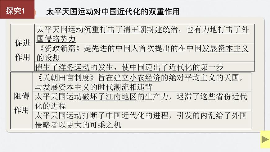 第16講 國家出路的探索與列強(qiáng)侵略的加劇 課件--2025屆高三統(tǒng)編版（2019）必修中外歷史綱要上一輪復(fù)習(xí)第7頁