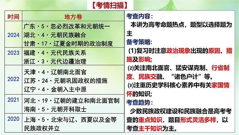 第10讲 辽夏金元的统治-2025年高考历史一轮复习突破考点复习课件第2页