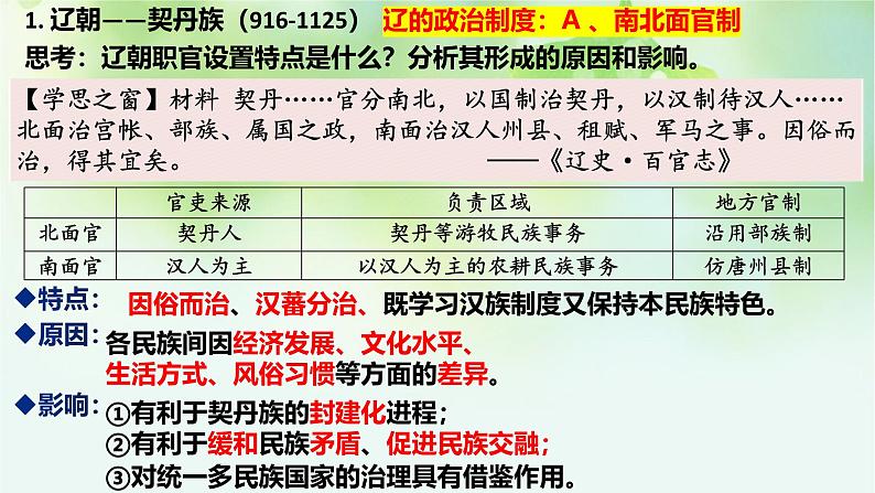 第10讲 辽夏金元的统治-2025年高考历史一轮复习突破考点复习课件第6页