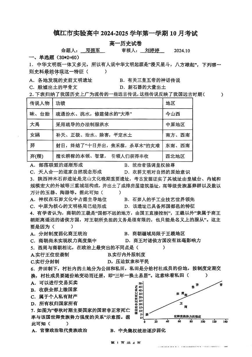 江蘇省鎮(zhèn)江市實(shí)驗(yàn)高級中學(xué)2024~2025學(xué)年高一上學(xué)期10月月考?xì)v史試卷第1頁