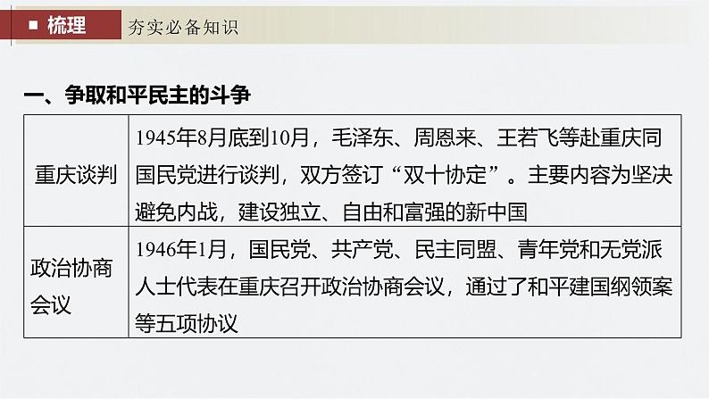 新高考历史一轮复习课件(部编版) 板块2 第7单元 第21讲 人民解放战争(含解析)第6页