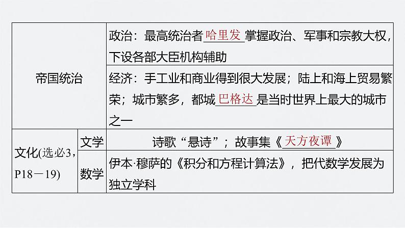 新高考历史一轮复习课件(部编版) 板块4 第10单元 第28讲 中古时期的亚洲、非洲和美洲(含解析)第7页
