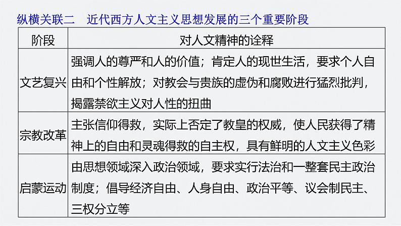 新高考历史一轮复习课件(部编版) 板块5 综合提升(五) 世界近代史(含解析)08