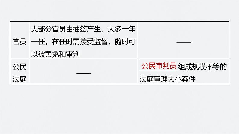 新高考历史一轮复习课件(部编版) 板块7 第15单元 第47讲 世界古代的政治制度和人类迁徙与战争(含解析)第8页