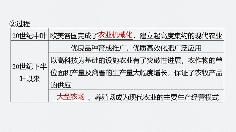 新高考历史一轮复习课件(部编版) 板块7 第17单元 第55讲 现代世界的食物生产、经济生活与科技进步(含解析)第7页