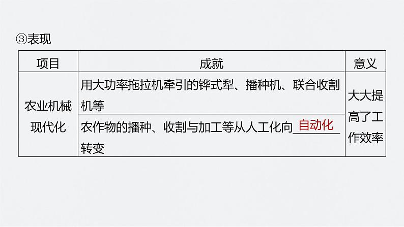 新高考历史一轮复习课件(部编版) 板块7 第17单元 第55讲 现代世界的食物生产、经济生活与科技进步(含解析)第8页