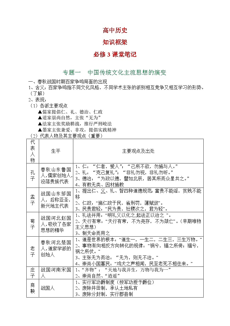 高中历史:知识框架-必修3课堂笔记(学案)01