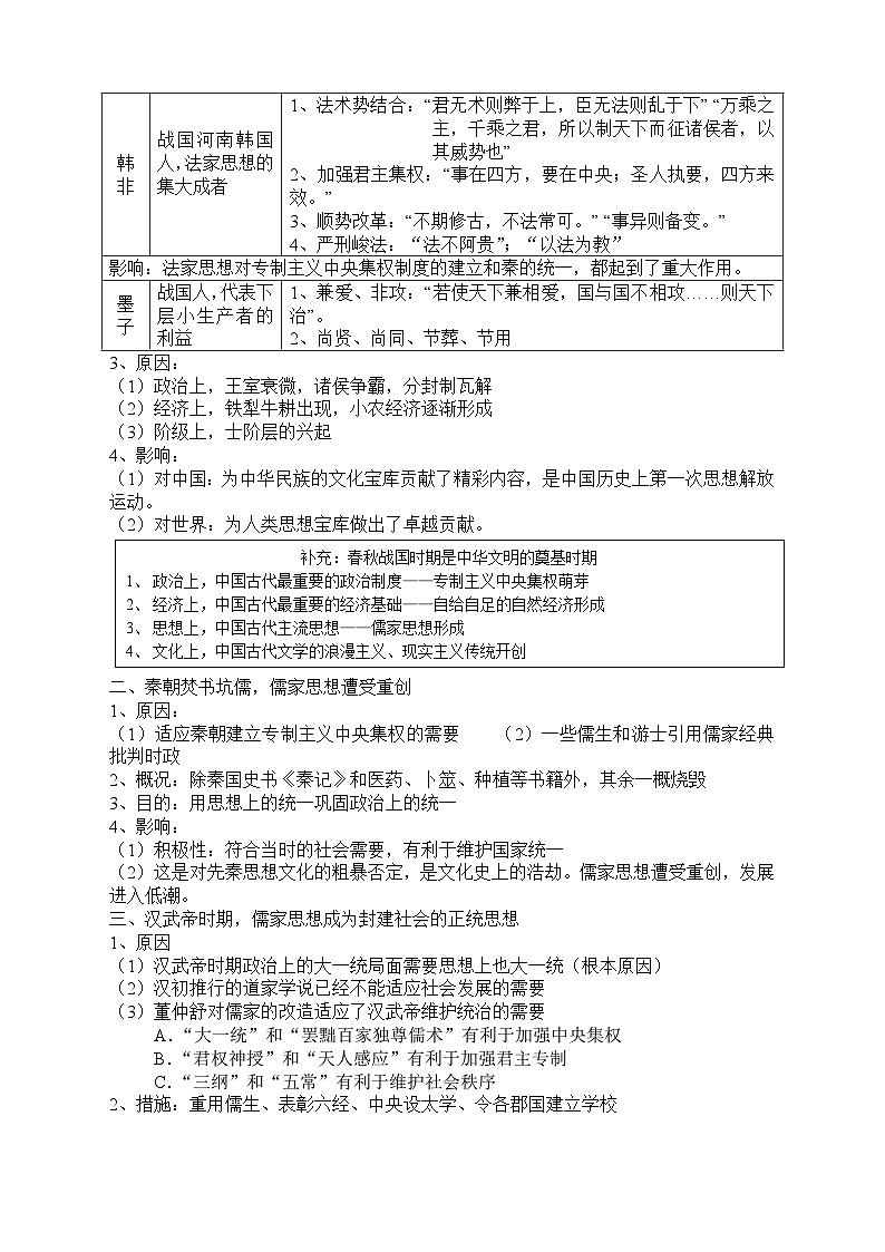 高中历史:知识框架-必修3课堂笔记(学案)02