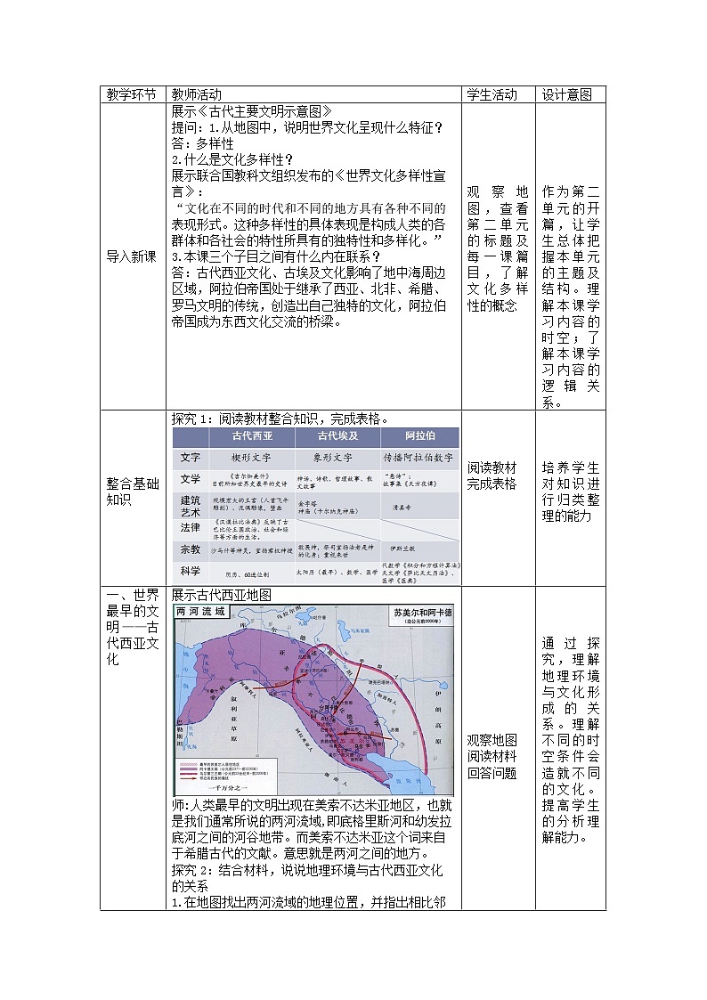2024-2025学年统编版历史选择性必修3第3课古代西亚、非洲文化教案02